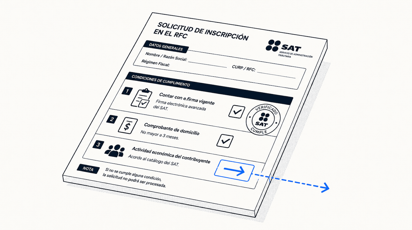 RESICO 2026: las obligaciones que te sacan del régimen